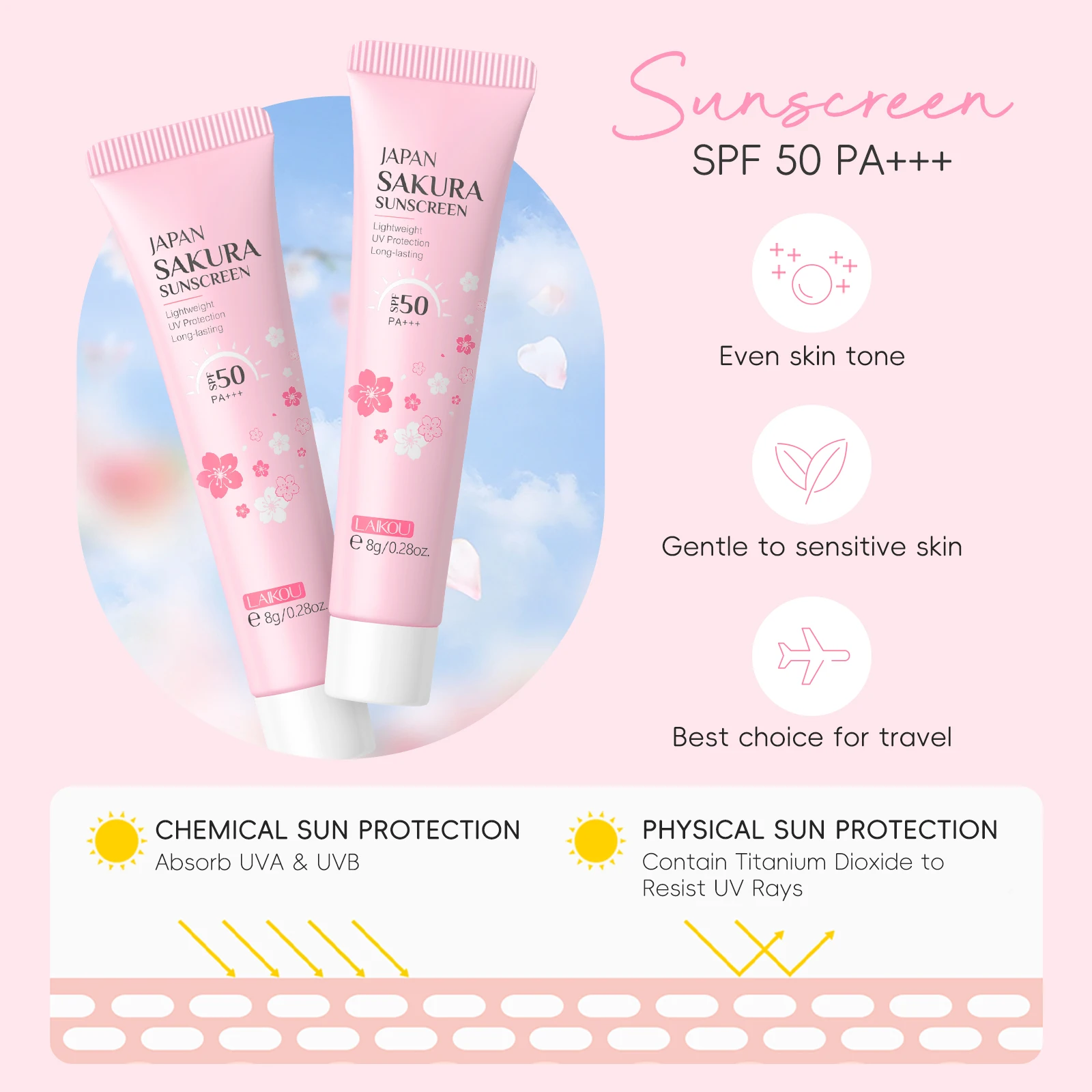 LAIKOU Japan Sakura Full Skincare Set Cleanser Toner Serum Cream Eye Cream Sunscreen Travel Kit Complete Facial Care
