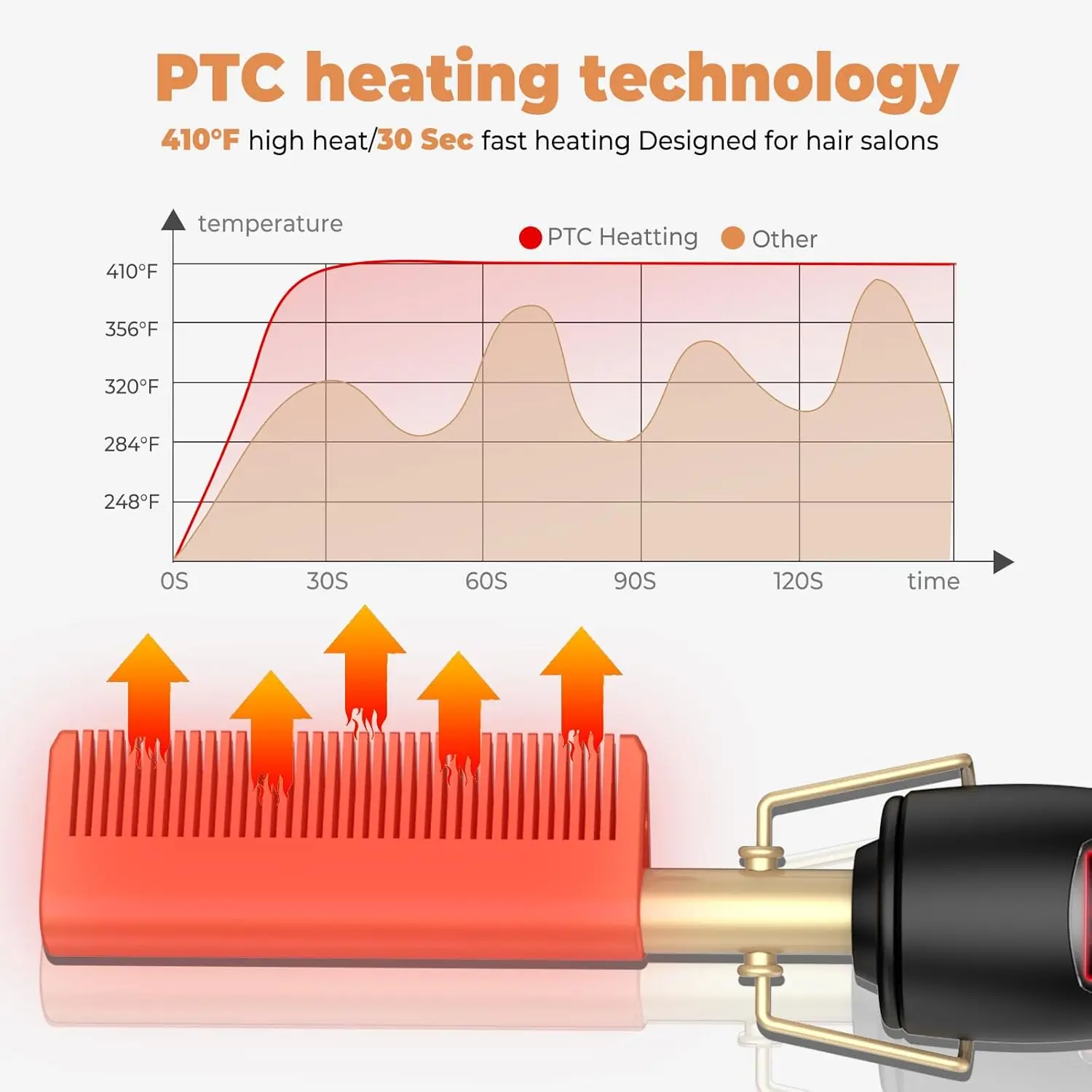 Dual Voltage Ceramic Pressing Comb - 450°F Fast Heating Straightening Comb 2-in-1 Hair Curler and Straightener Hot Comb