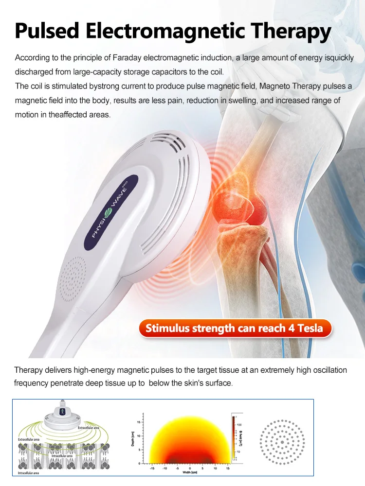 CE Therapy MagneticaElectromagnetic Transduction Rapid pain relief Stimulus strength 4 TeslaTreatment area 9cm*9cm