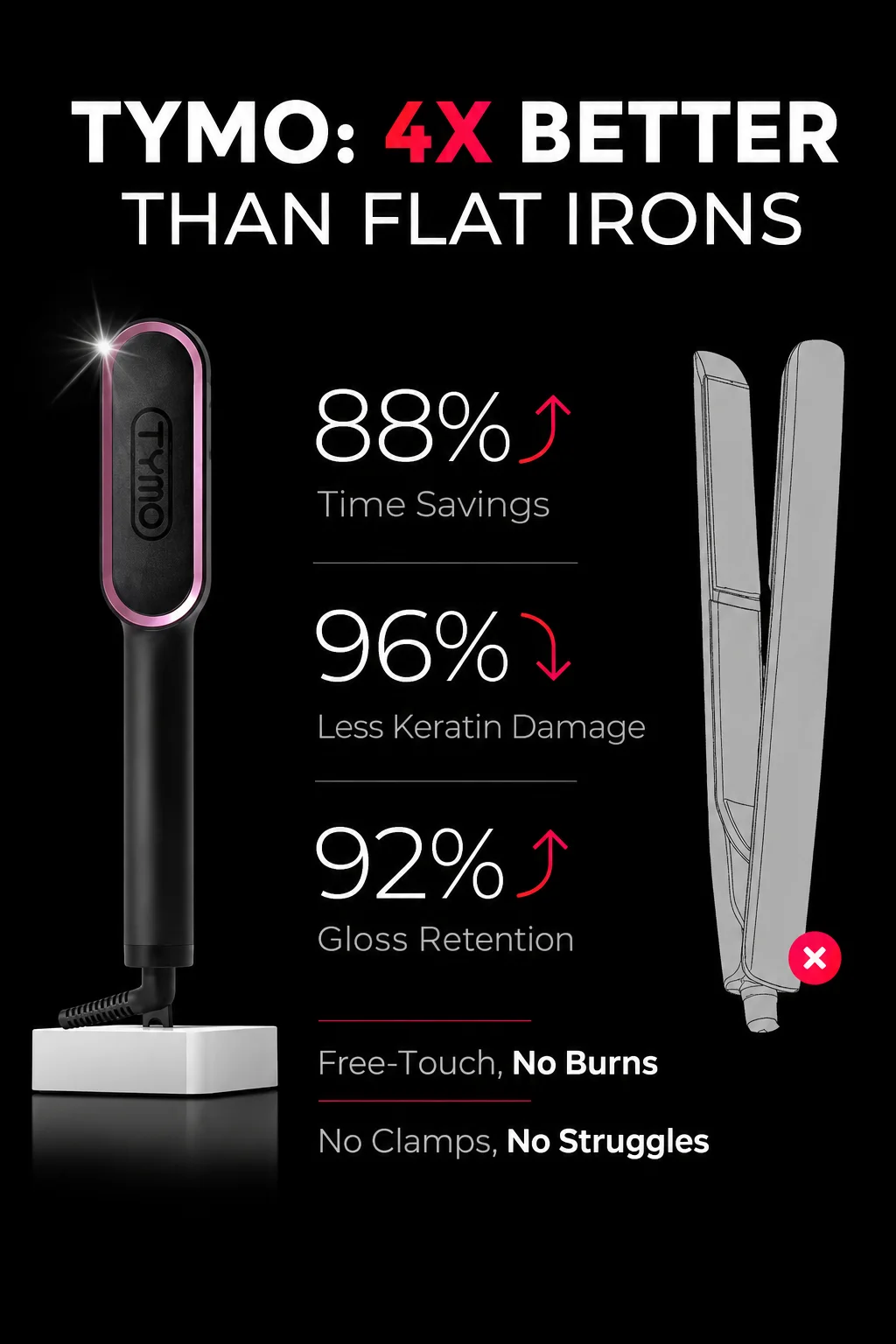 TYMO RING Curly Hair Straightener with 20s Fast Heating, 5 Thermostatic Level Hot Hair Straightener Combs, 30-Minute Auto-Off
