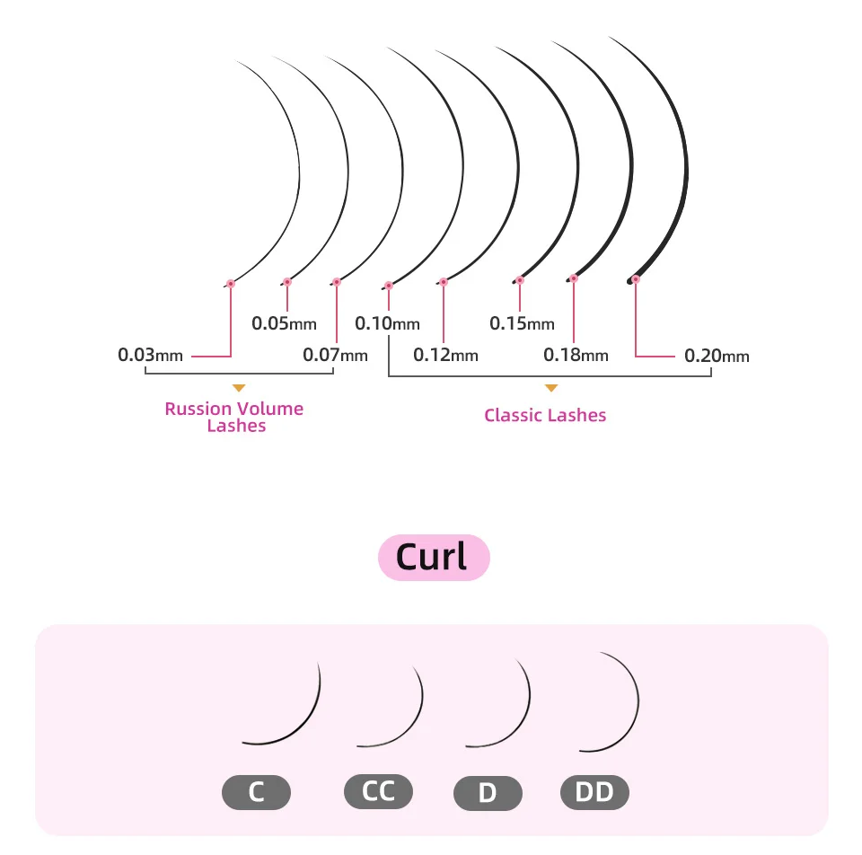 RUJADE 10 Trays/lot Wholesale Individual False Eyelashes Extension Mink Russian Volume Eyelashes Korea PBT Material Silk Lashes