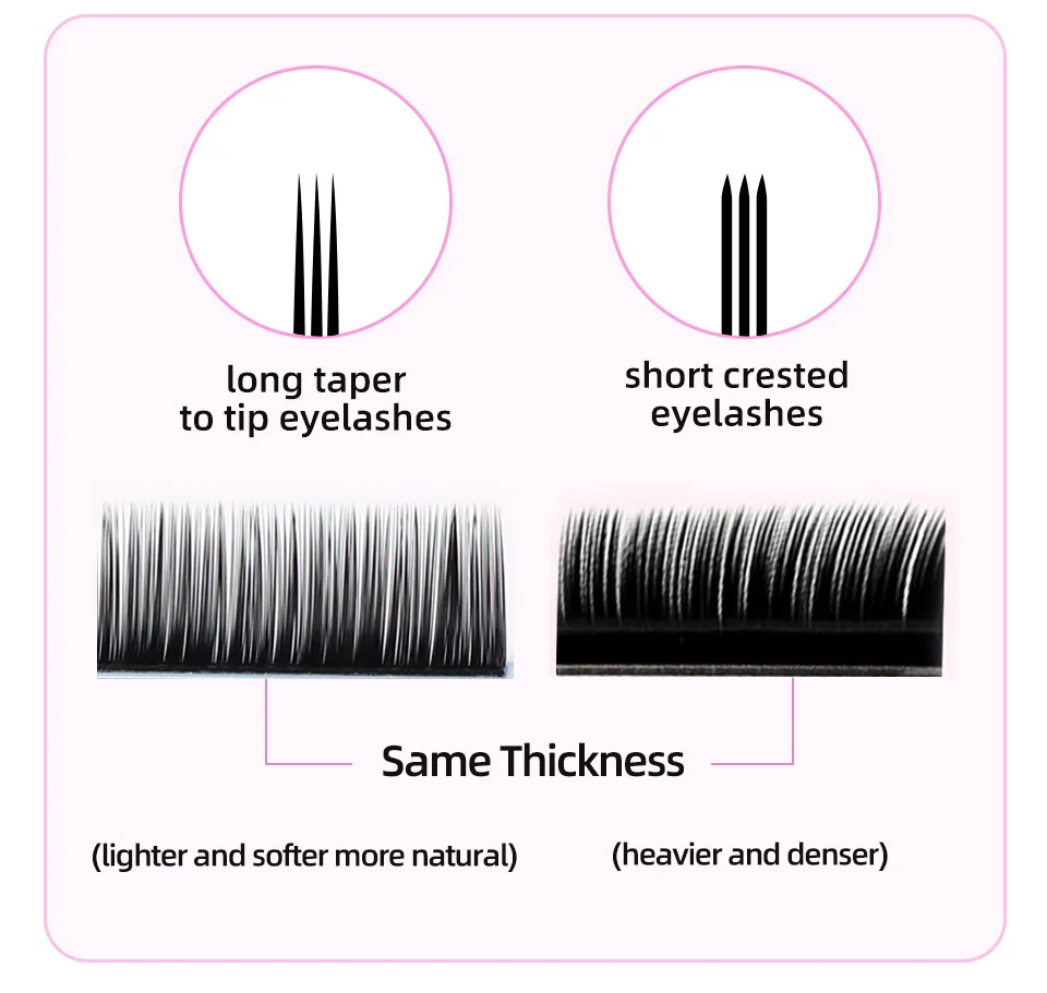 RUJADE 10 Trays/lot Wholesale Individual False Eyelashes Extension Mink Russian Volume Eyelashes Korea PBT Material Silk Lashes