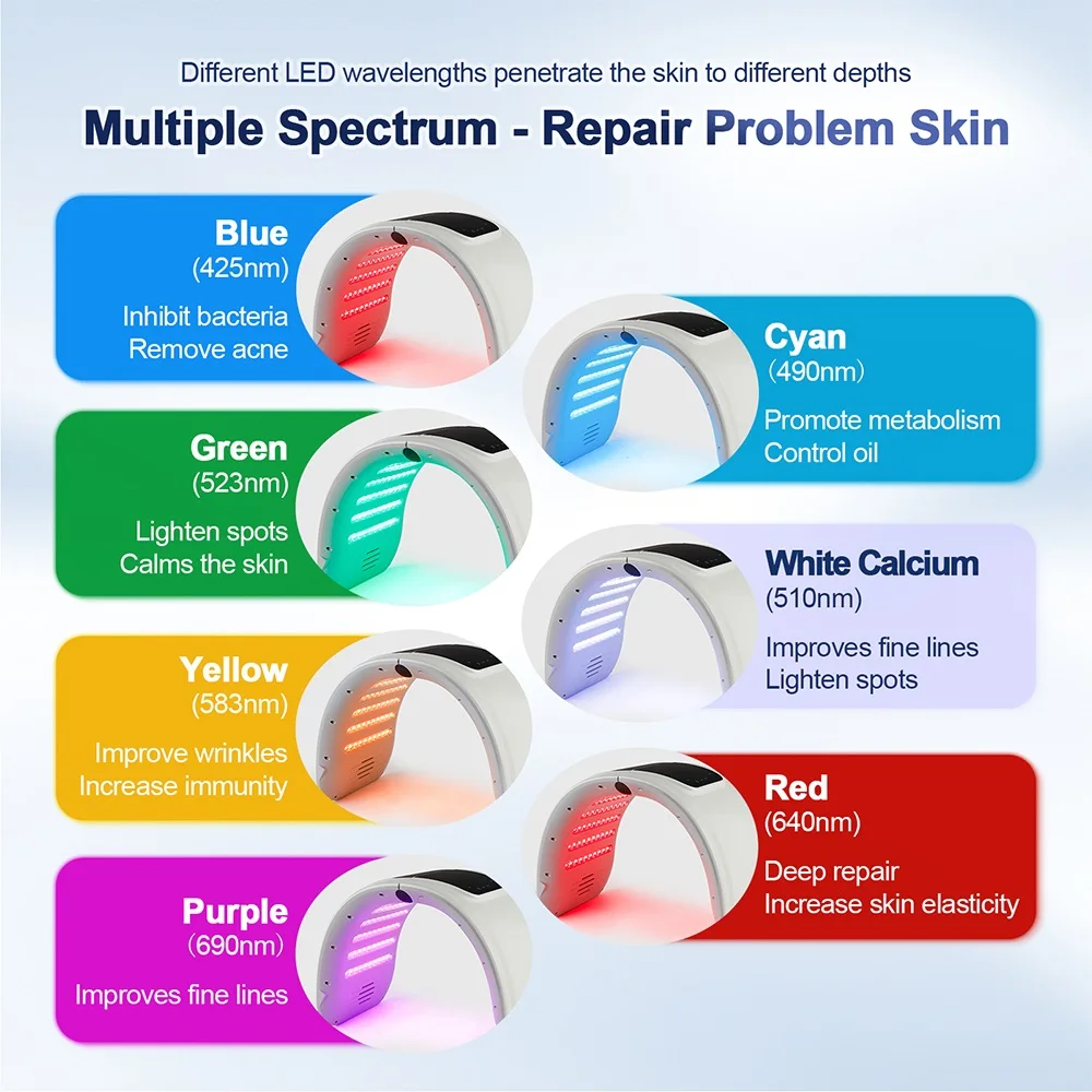 Foreverlily LED Photon Facial Beauty Machine Skin Rejuvenation Lifting Face & Body Skin Care Spa Massager