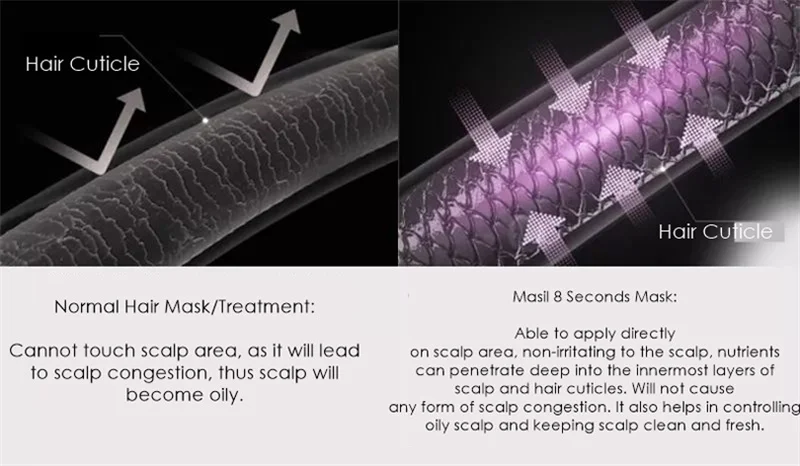 Masil Hair Mask Travel Size 8 Seconds Salon CNC Hair Care Liquid Essence Conditioner Anti Hair Loss Repair Damage Hair Shampoo