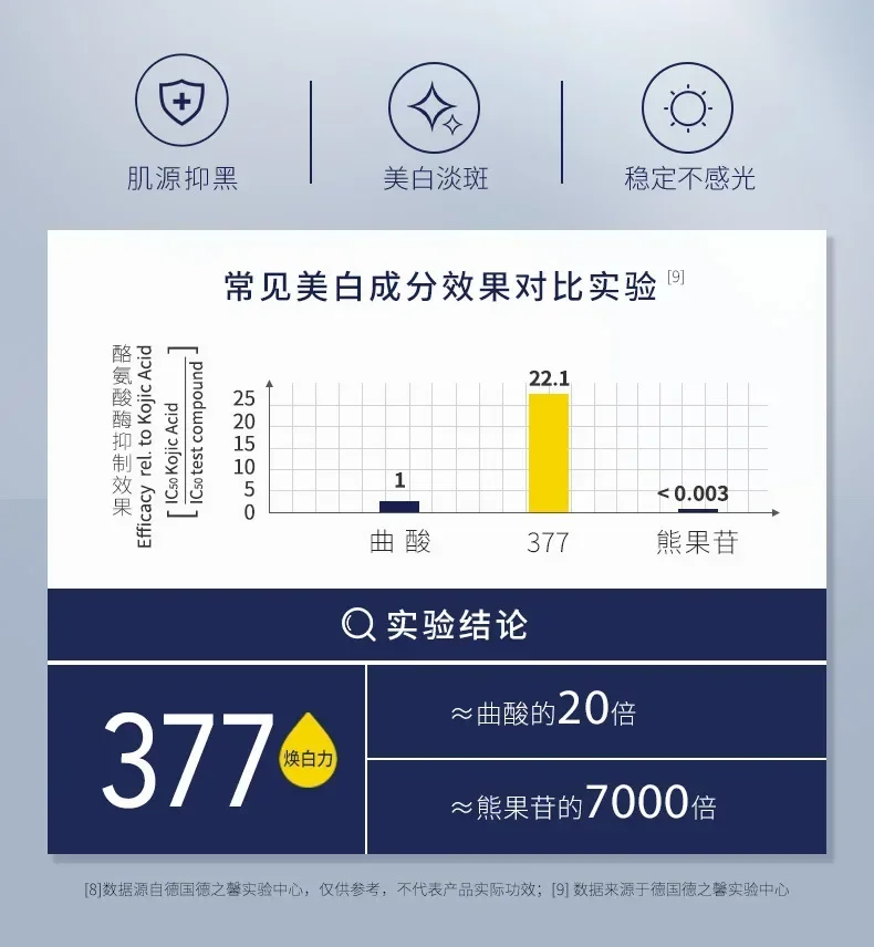 Genuine Original SKYNFUTURE 377 Whitening Light Spot Serum Refreshing Nicotinamide Brightening Light Spot Serum Moisturizing
