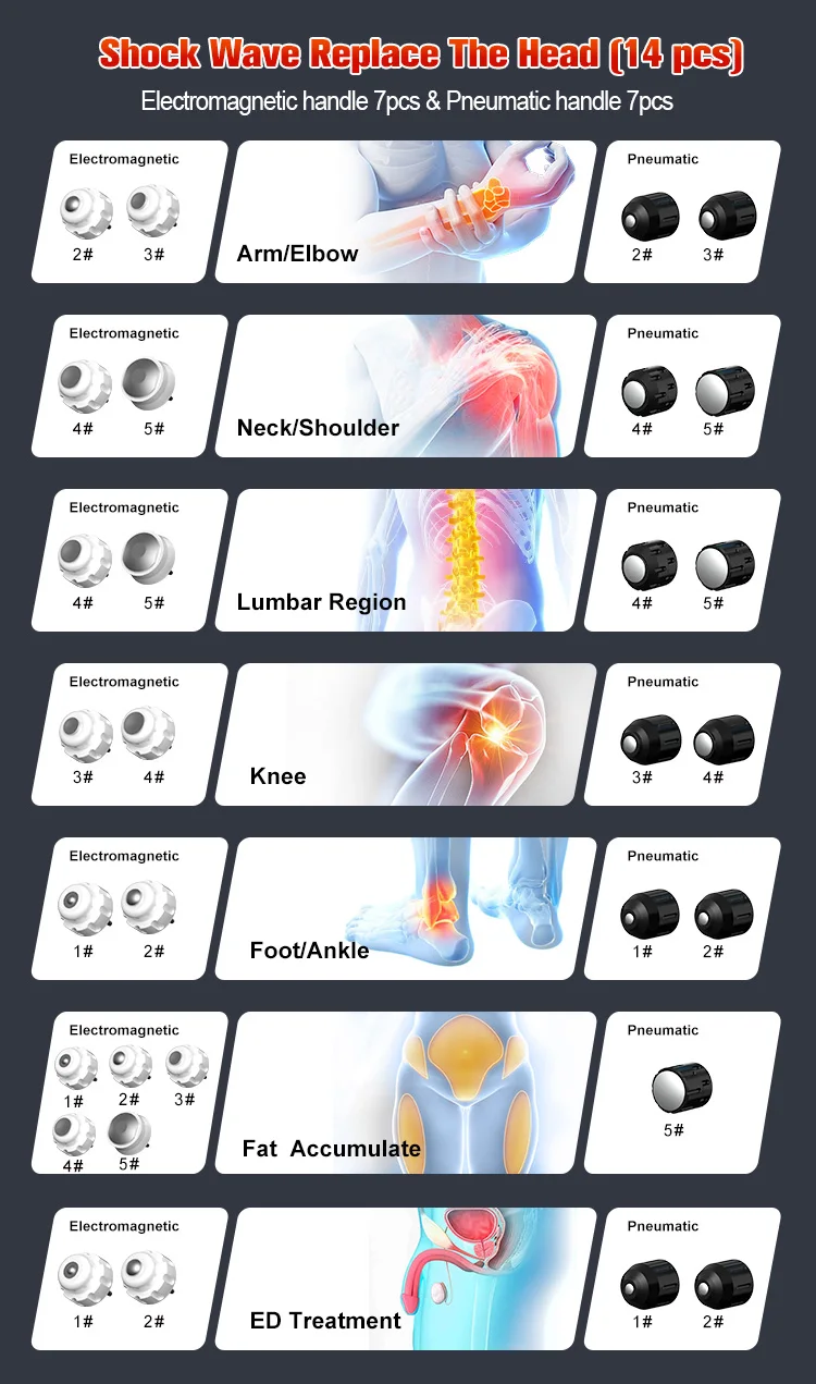 2-in-1 Shockwave Therapy Machine Body Pain Relief Physiotherapy Rehabilitation Equipment