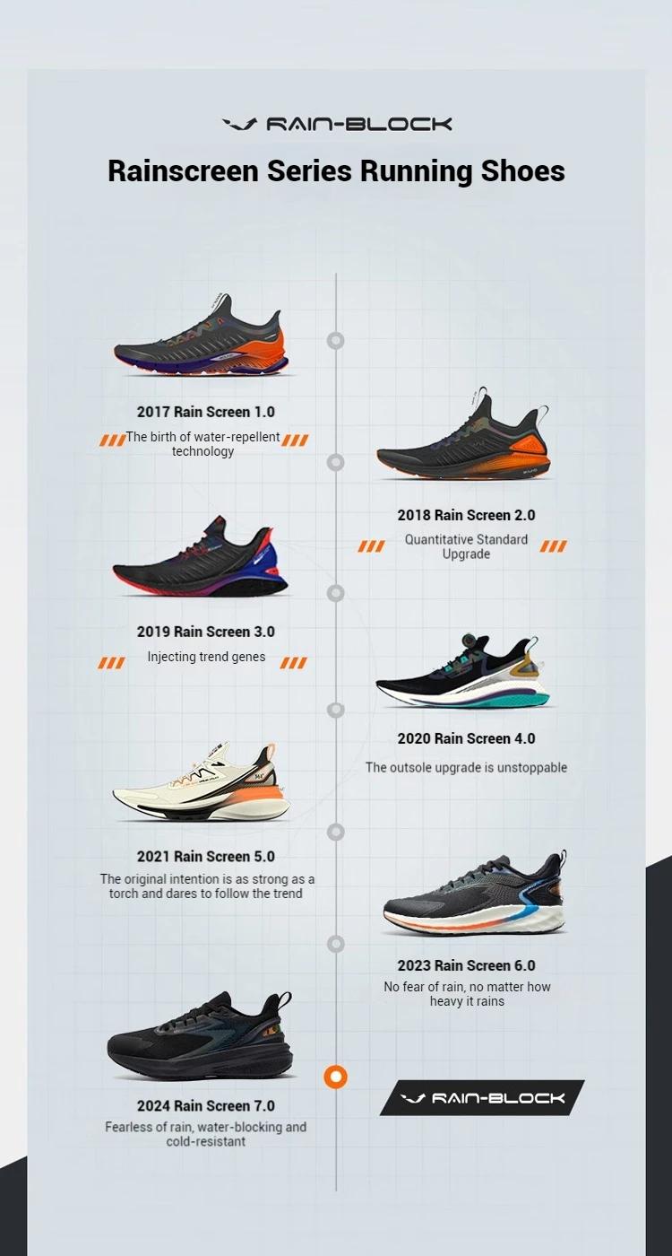 361 Degrees Rainblock 7.0 Men Running Shoes New Water Repellent Comfort Warm Elastic Non-slip Jogging Male Sneakers 672442219