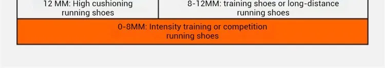 Xtep Women Running Shoes 2000km 3.0 2025 Spring Lightweight Cushioned Wear-Resistant Training Jogging Sneakers 875118110034