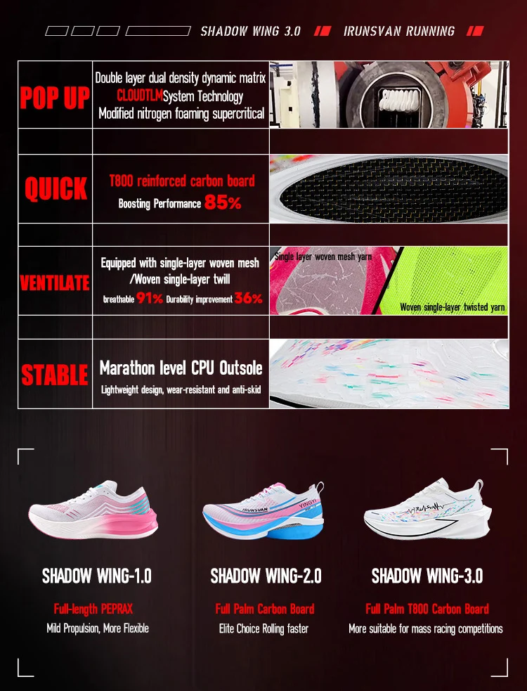 IRUNSVAN Carbon Plate Sports Shoes Are Exclusively Designed for Mass and Advanced Runners to Run Marathons Unisex 13125