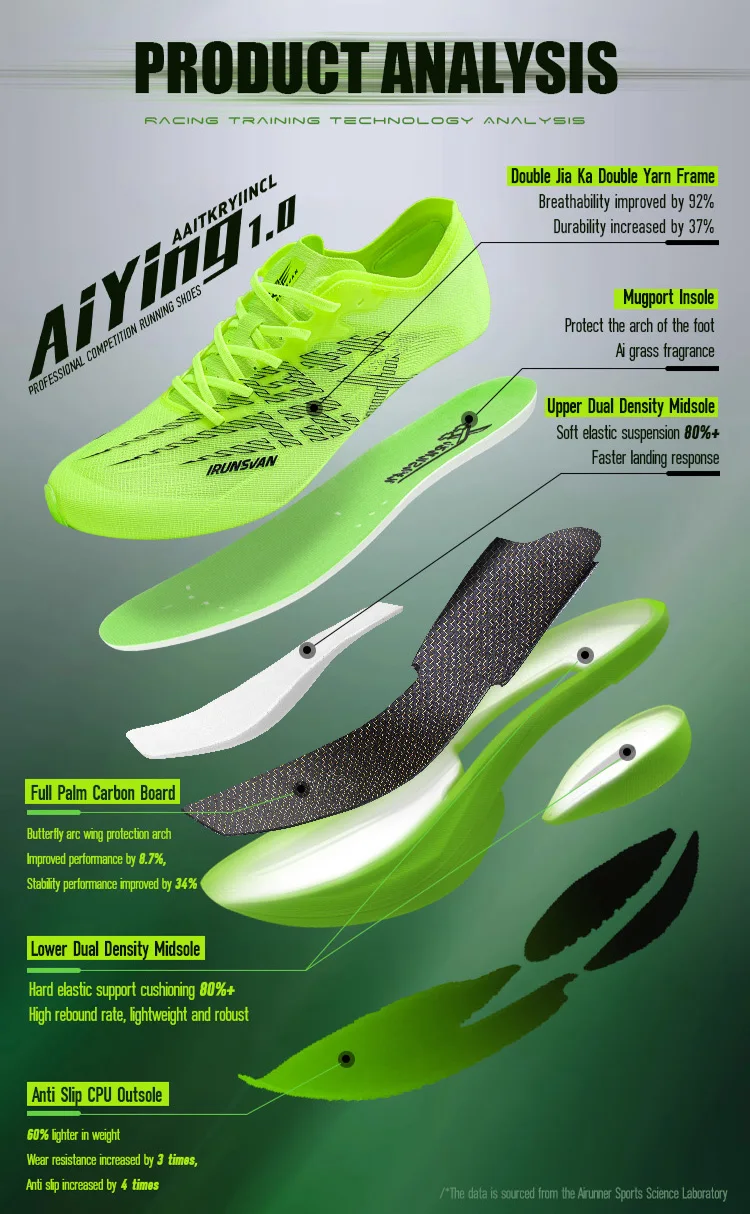 IRUNSVAN Professional Running Shoes Full Length Carbon Plate Marathon Casual Running Shoes for Men and Women 095