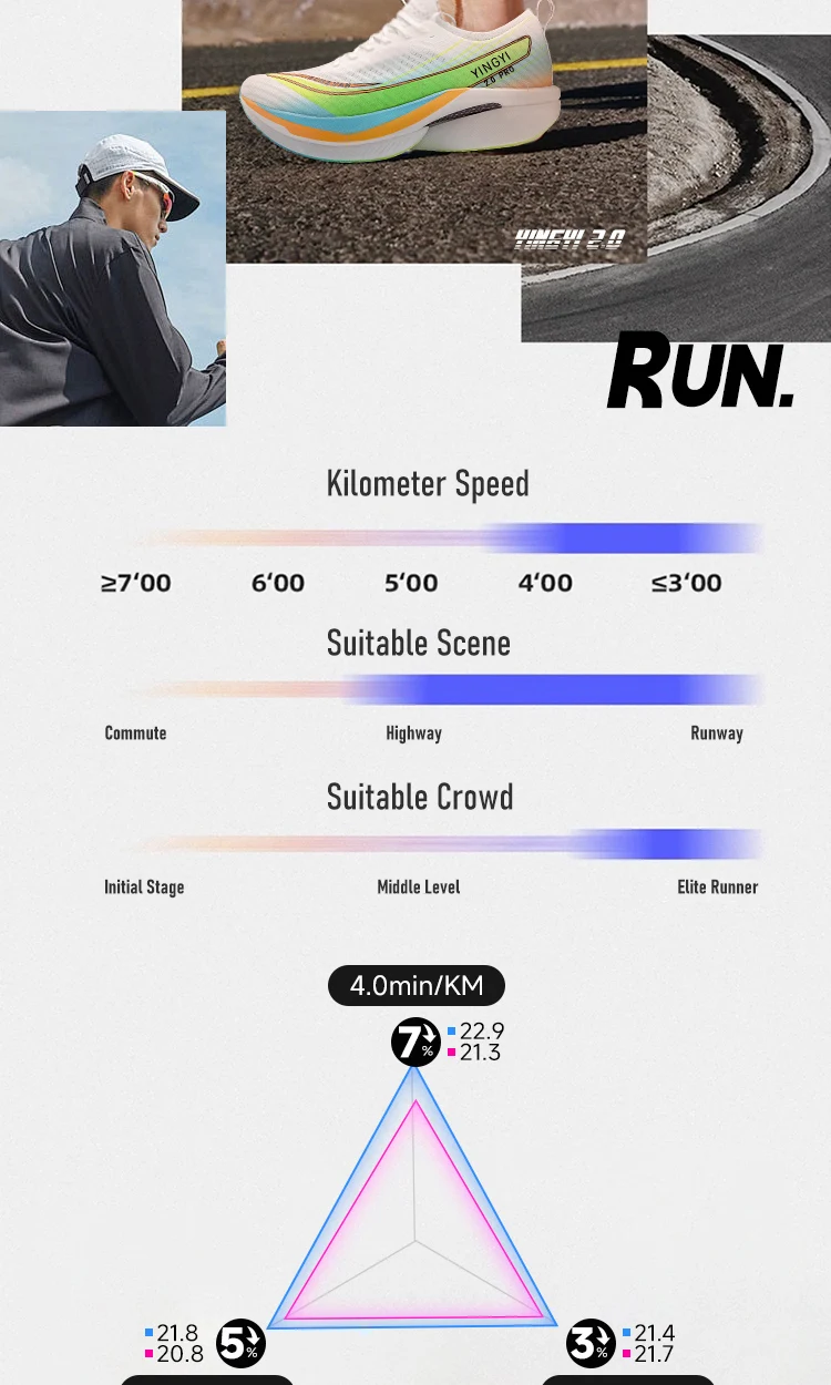 IRUNSVAN SHADOW WING 2.0 PRO 2025 Marathon Sports Running Shoes Outdoor Breathable Men Sports Shoes Anti-slip Male Sneakers 2503