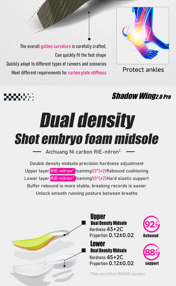 IRUNSVAN SHADOW WING 2.0 PRO 2025 Marathon Sports Running Shoes Outdoor Breathable Men Sports Shoes Anti-slip Male Sneakers 2503