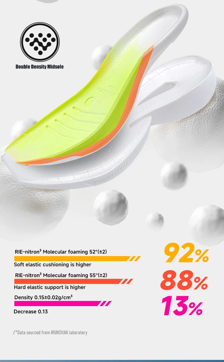 IRUNSVAN SHADOW WING 2.0 PRO 2025 Marathon Sports Running Shoes Outdoor Breathable Men Sports Shoes Anti-slip Male Sneakers 2503
