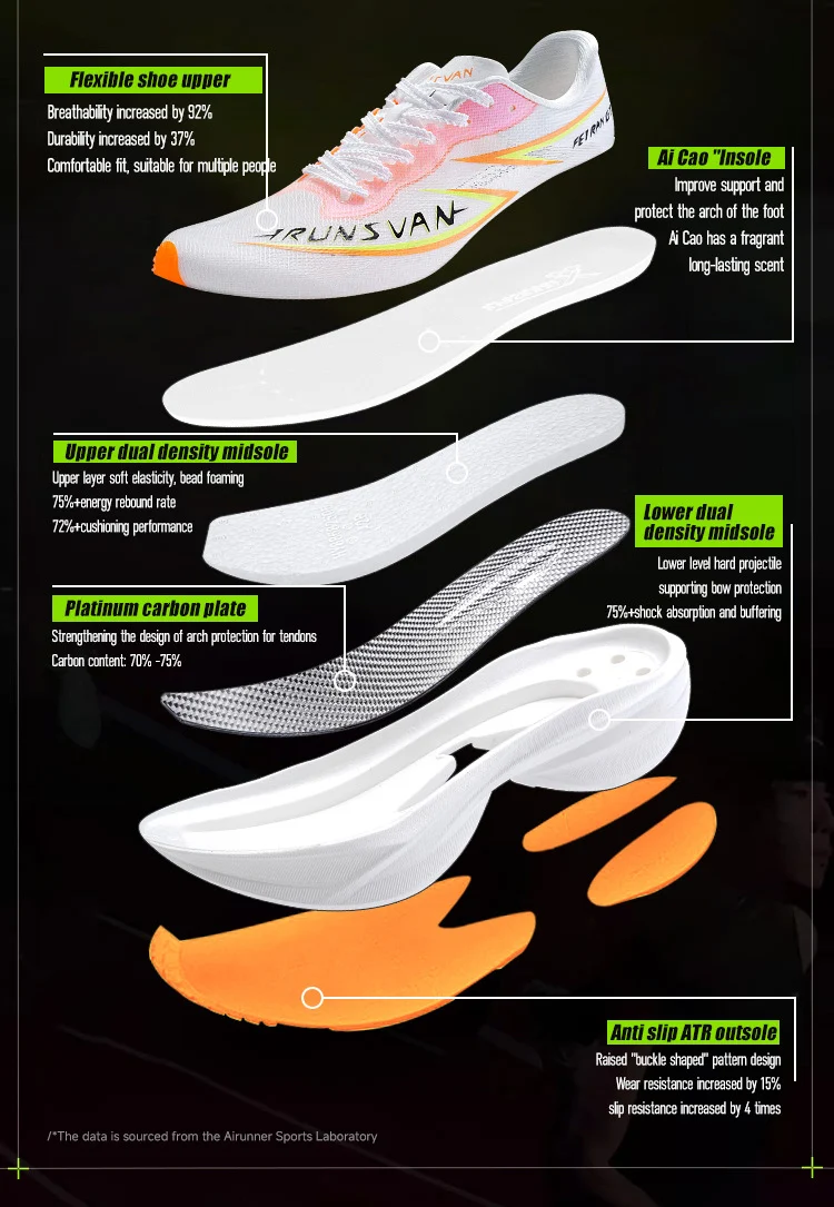IRUNSVAN Professional Marathon Carbon Plate For Men Cushioning Shock Absorption Breathable Lightweight Running Shoe 106