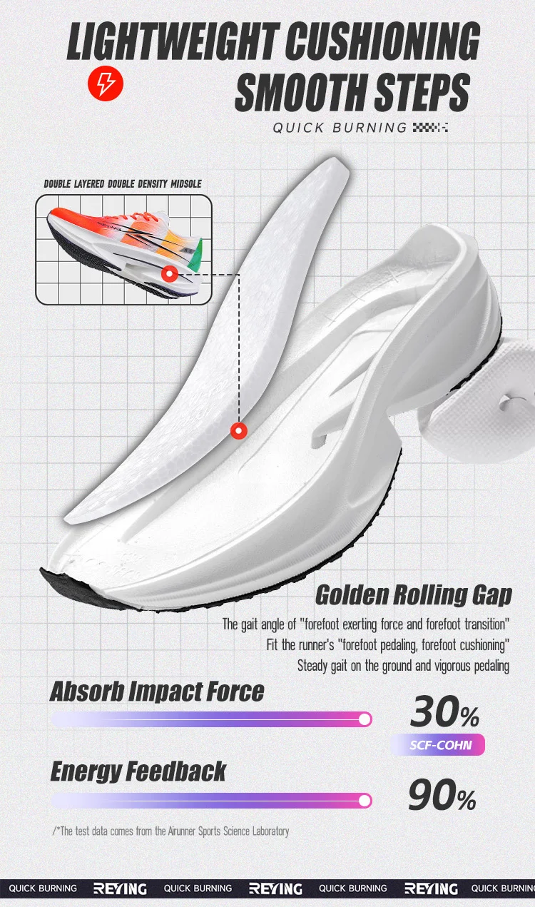 IRUNSVAN Fast Burning 1.0 Carbon Plate Running Shoes Racing Shock-Absorbing Running Shoes Outdoor Sports Shoes For Men