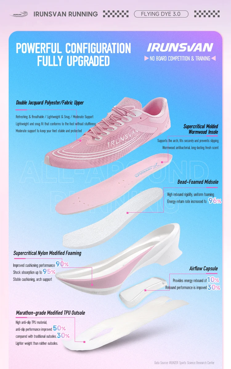 IRUNSVAN Fei Ran 3.0 Air Cushion Running Shoes Shock Absorption Sports Shoes Ultra Light Soft Sole Unisex Shoes