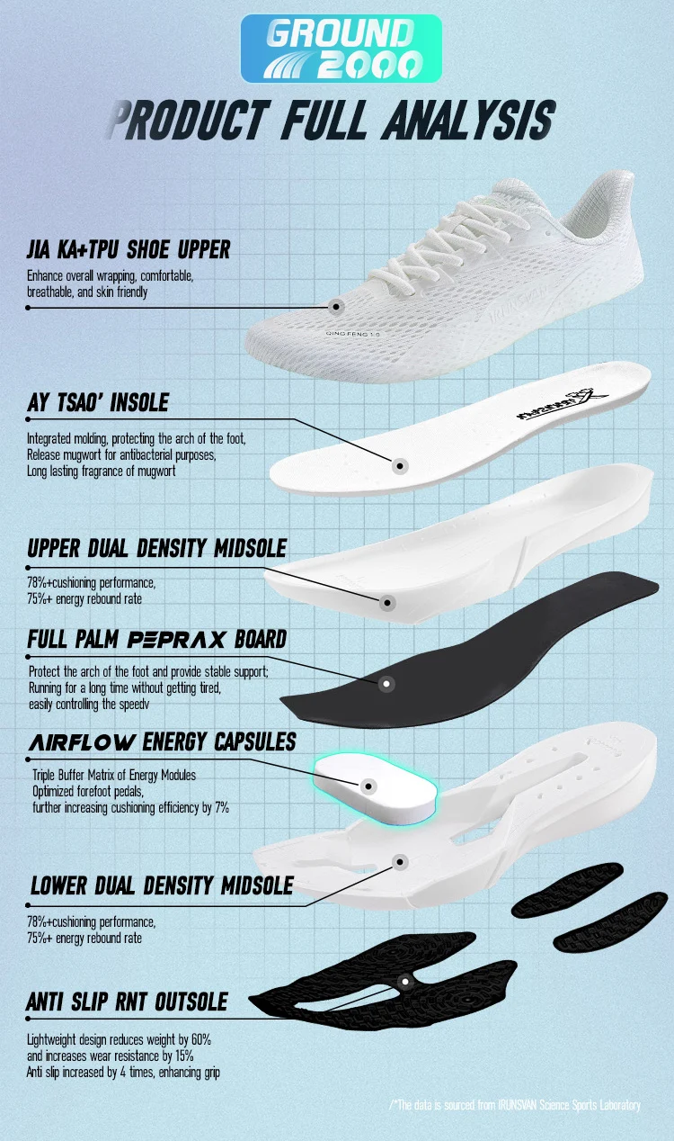 IRUNSSurface People's Light Running Shoes Full Palm Carbon Plate Sports Shoes Breathable Marathon Men's and Women's Styles