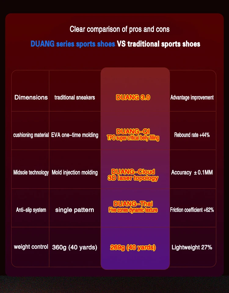 DUANG Waterproof Sports Shoes For Men And Women Marathon Running Shoes Casual Shoes Outdoor Athletics Anti Slip