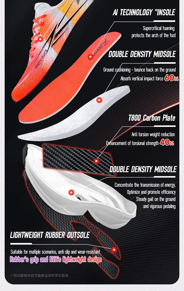 IRUNSVAN Co Branded Fast Burning 1.0 Carbon Plate Running Shoes For Men's Marathon Training Shock-absorbing And Breathable