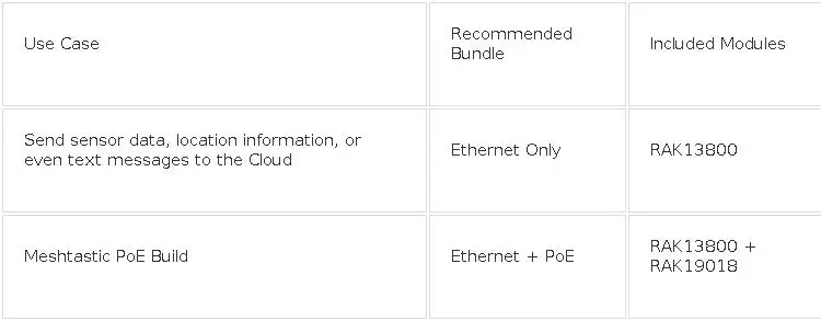 WisMesh Ethernet Gateway |The MQTT Gateway for Meshtastic|RAK10720