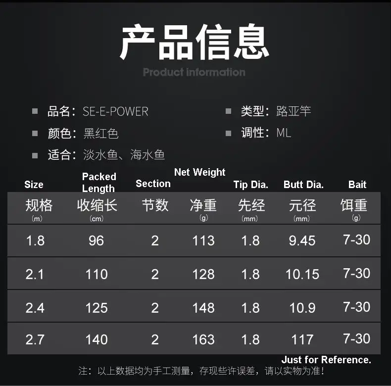 ZZ64 1.68m 1.8m 2.1m 2.4m SEE POWER 562ML 602ML 602M 702ML 702M 802ML 802M Fast Spinning Lure Fishing Rod Carbonfiber Bait 4-20g