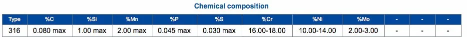 AISI 316 Stainless Steel Ball 1mm-5mm 1.25mm 1.45mm 1.5mm 1.588mm 2.5mm 3mm 3.5mm 4mm G100 High Precision Solid Bearing Balls