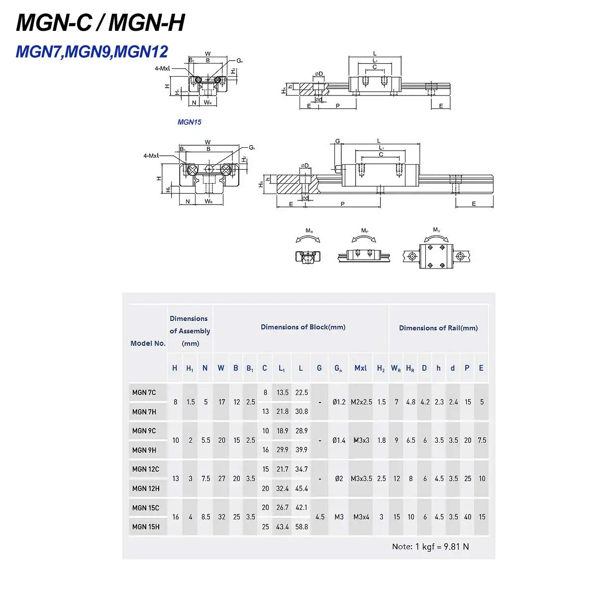 MGN MGN12 MGN15 MGN7 MGN9 300 350 400 450 500 1000mm Miniature Linear Rail Slide 1pcs MGN12 Linear Guide+ 1pcs Black SS Carriage