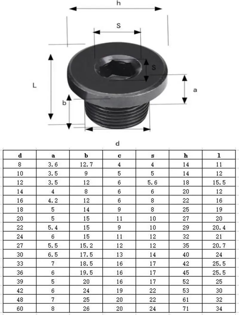 M8x1 M10x1 M10x1.5 M12x1 M12x1.25 M12x1.5 M14x1.5 Carbon Steel End Plug Cap With Flange Hex Socket Hydraulic Steam Oil Gas