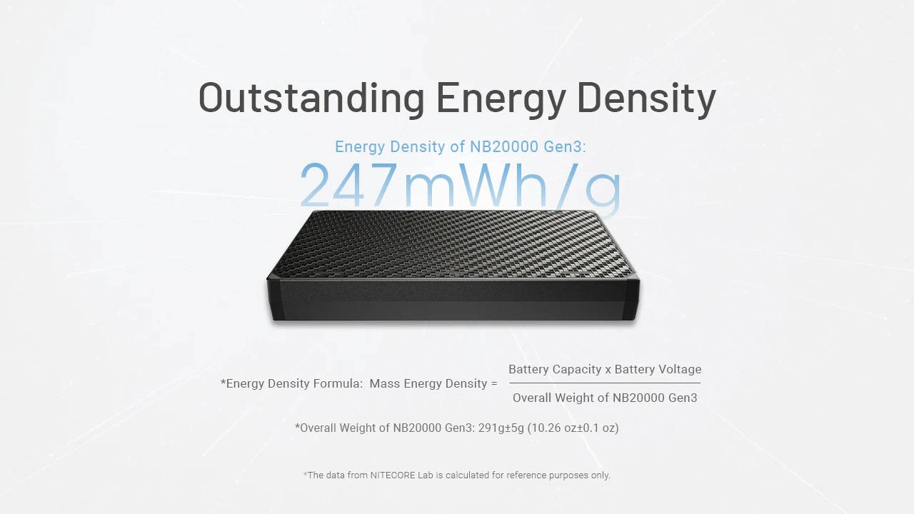 NITECORE NB10000 Gen4 NB20000 Gen3 Portable Mobile Power Bank 20000mAh Carbon Fiber PD/QC3.0 18W Fast Charge for iPhone Xiaomi