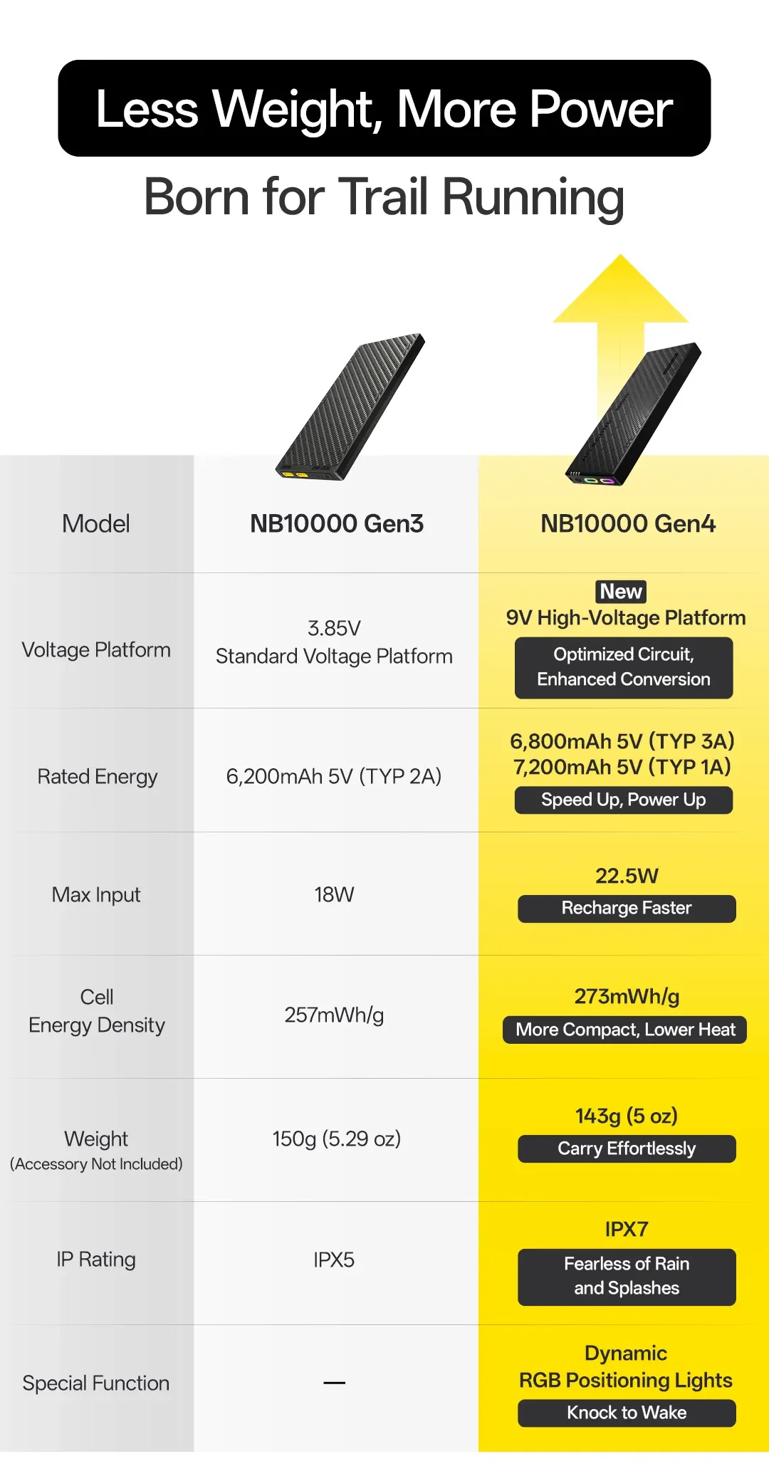 NITECORE NB10000 Gen4 NB20000 Gen3 Portable Mobile Power Bank 20000mAh Carbon Fiber PD/QC3.0 18W Fast Charge for iPhone Xiaomi
