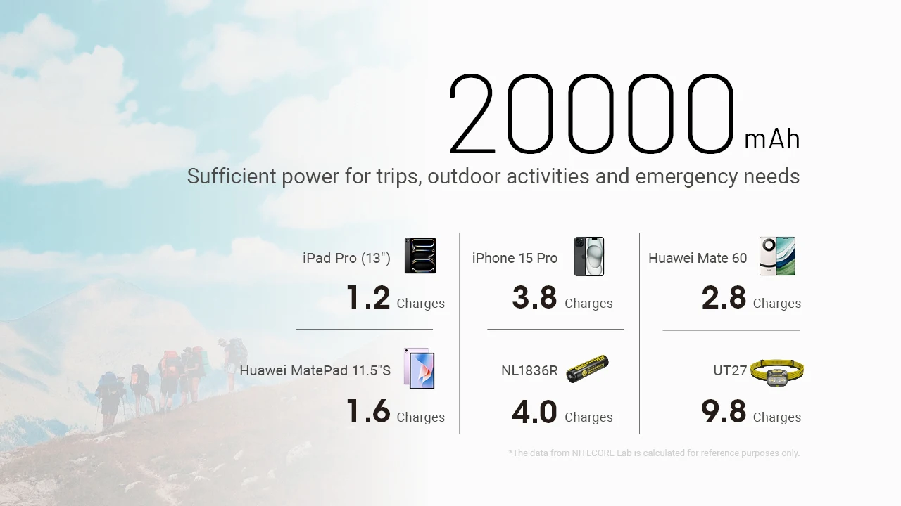 NITECORE NB10000 Gen4 NB20000 Gen3 Portable Mobile Power Bank 20000mAh Carbon Fiber PD/QC3.0 18W Fast Charge for iPhone Xiaomi