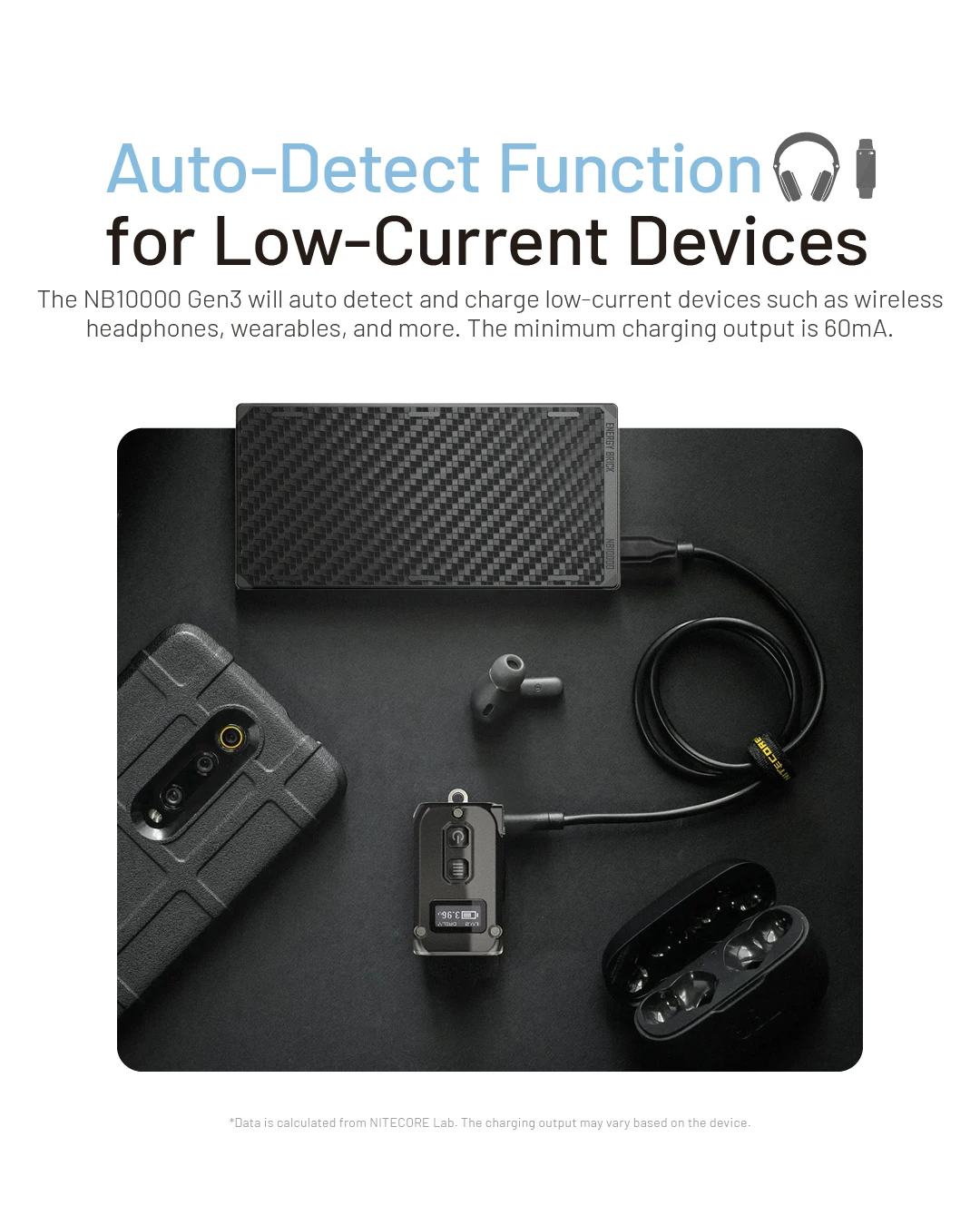 NITECORE NB10000 Gen4 NB20000 Gen3 Portable Mobile Power Bank 20000mAh Carbon Fiber PD/QC3.0 18W Fast Charge for iPhone Xiaomi