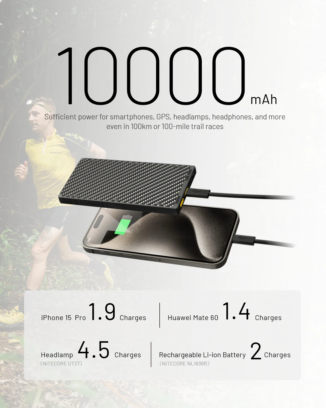 NITECORE NB10000 Gen4 NB20000 Gen3 Portable Mobile Power Bank 20000mAh Carbon Fiber PD/QC3.0 18W Fast Charge for iPhone Xiaomi