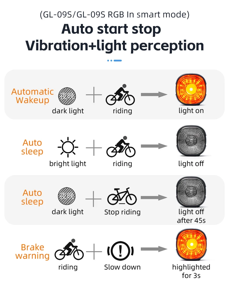 GIYO Cycling Safety Rear Light MTB 7 Colors Smart Brake Sensing IP66 Waterproof Bicycle Taillight USB Rechargeable Bike Lamp