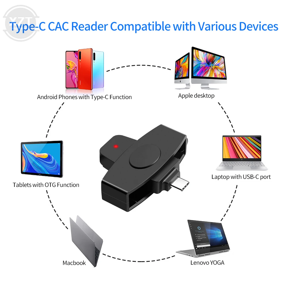 62*24mm USB Type C Smart CAC Card Reader Bank Tax Declaration SIM Card/IC Card Reader Adapter for Windows Mac/Android OS