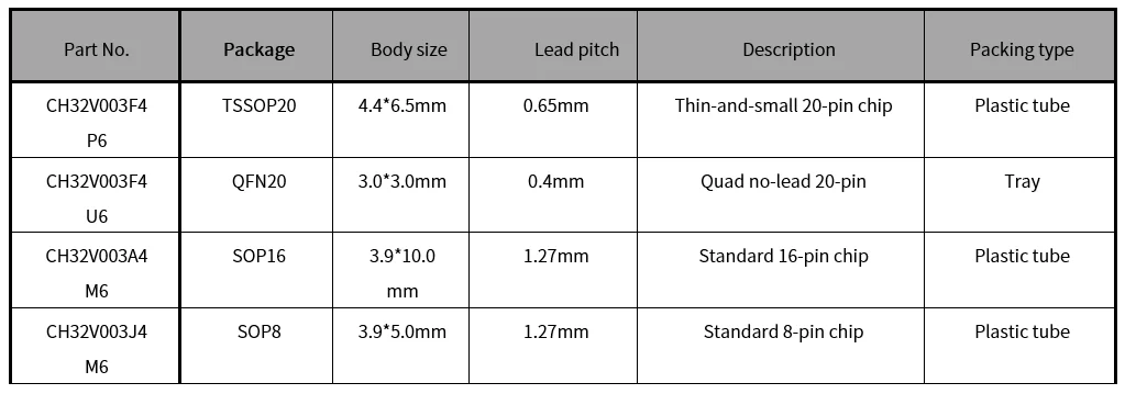 50Pcs/Lot CH32V003 Industrial-grade MCU, RISC-V2A, Single-wire Serial Debug Interface, System Frequency 48MHz
