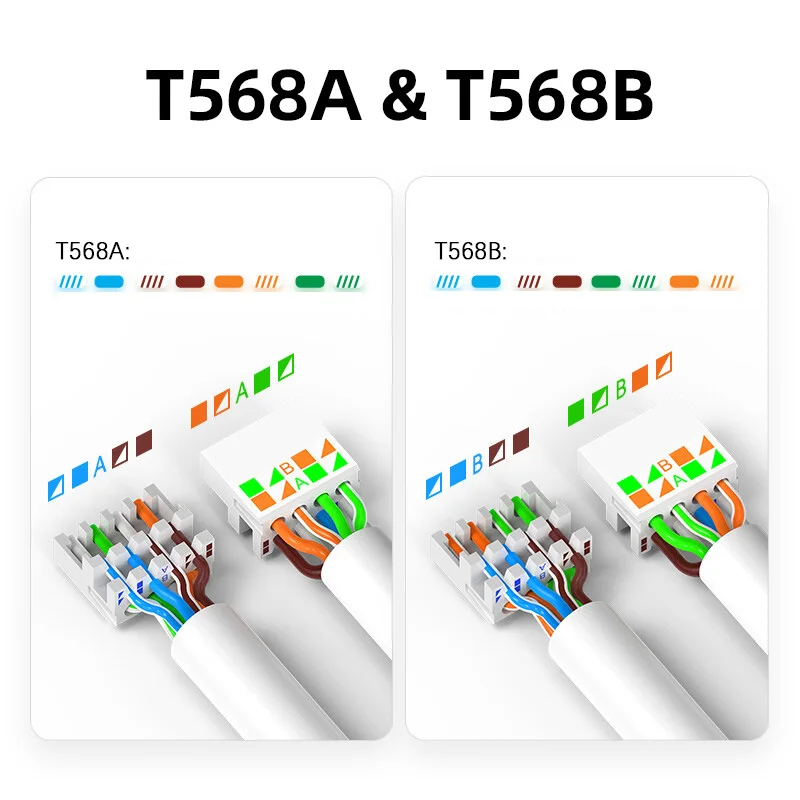 2PCS RJ45 CAT6A CAT6 Connector, ZoeRax Tool Free Ethernet Termination Plugs, 23AWG to 26AWG Cable Internet Plug Toolless