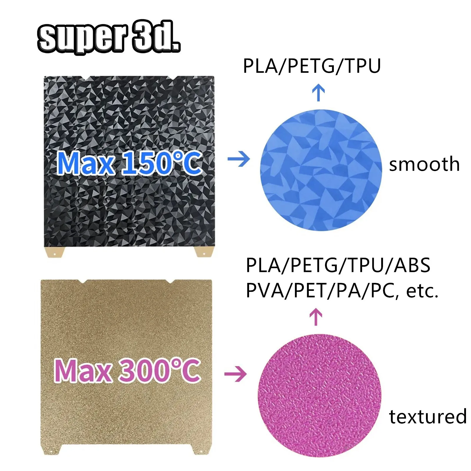 300/180/220/235/310mm PEO Bulid Plate H1H Magnetic Double Sided PEY PET PEI Sheet For K1 Max Ender 3 5 CR10 P1P X1 MK3S Upgrade