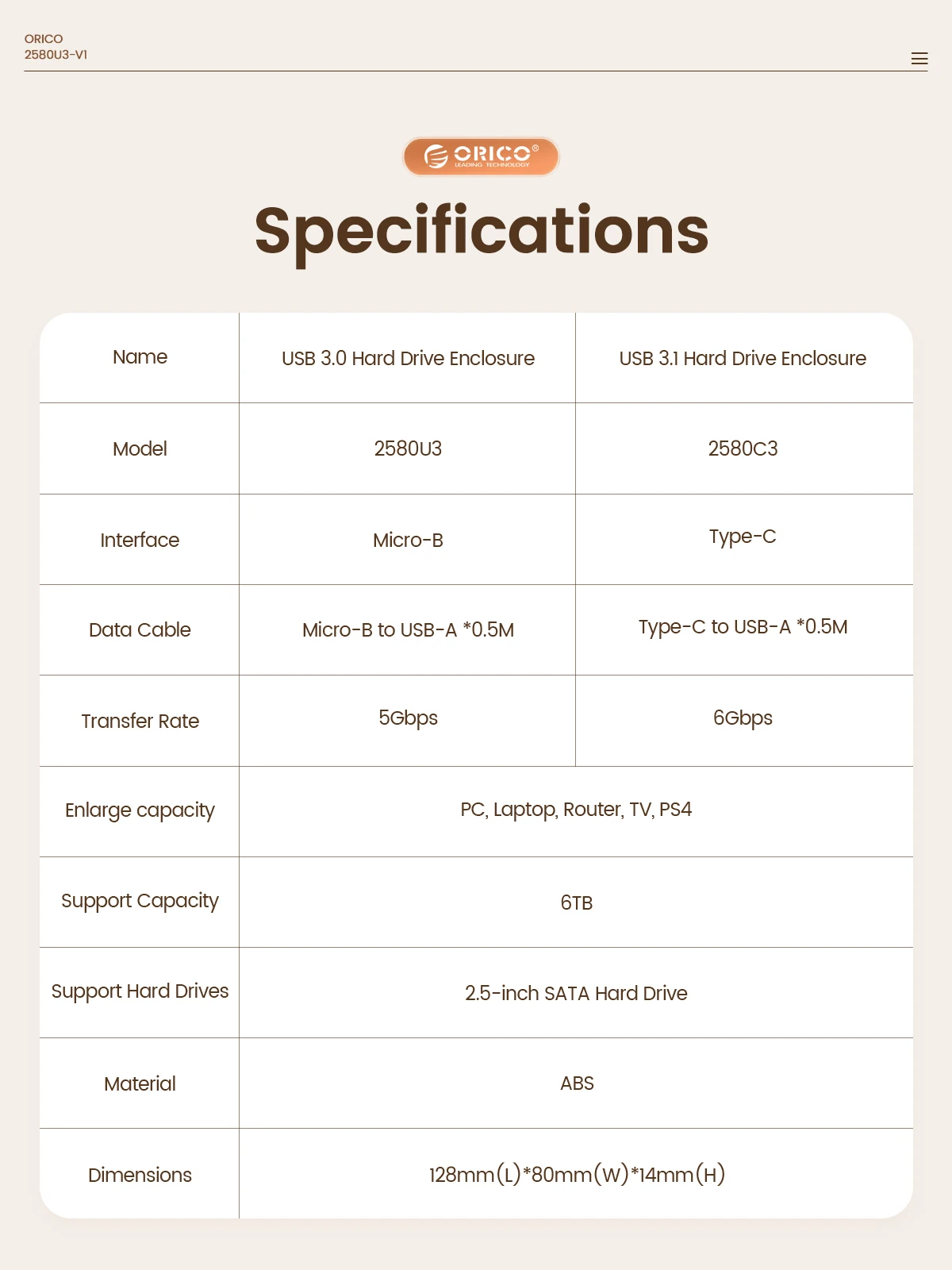 ORICO 2.5'' HDD Enclosure SATA to USB3.0 External Hard Drive Case 5Gbps / 6Gbps Type-C HDD Case With DIY Sticker