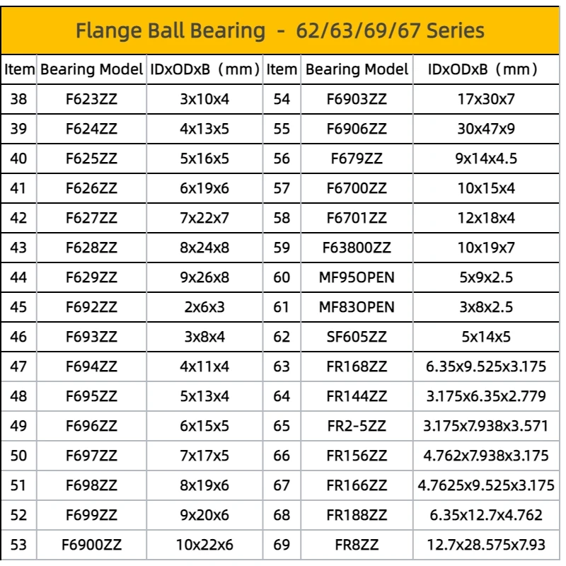 10pcs Flanged Bearings Bore 2mm 3mm 4mm 5mm 6mm 7mm 8mm 9mm 10mm F623 F693 F682 F605 MF105 MF115 F695ZZ Ball Bearing With Flange