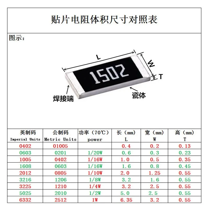 100Pcs 1206 SMD Resistor 4.7 5.1 5.6 47 51 56 470 510 560 R Ohm 470R 510R 560R 4.7K 5.1K 5.6K 47K 51K 56K 470K 510K 560K 0R-10M