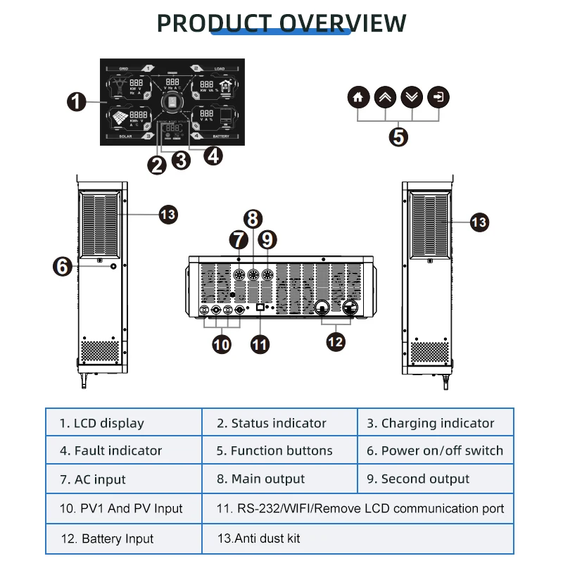 Hybrid Solar Inverter 1KW 3KW 4.2KW 6.2KW 10.2KW Build-in Mppt Controller 500VDC PV Input 230VAC 12V 24V 48V Pure Sine Wave