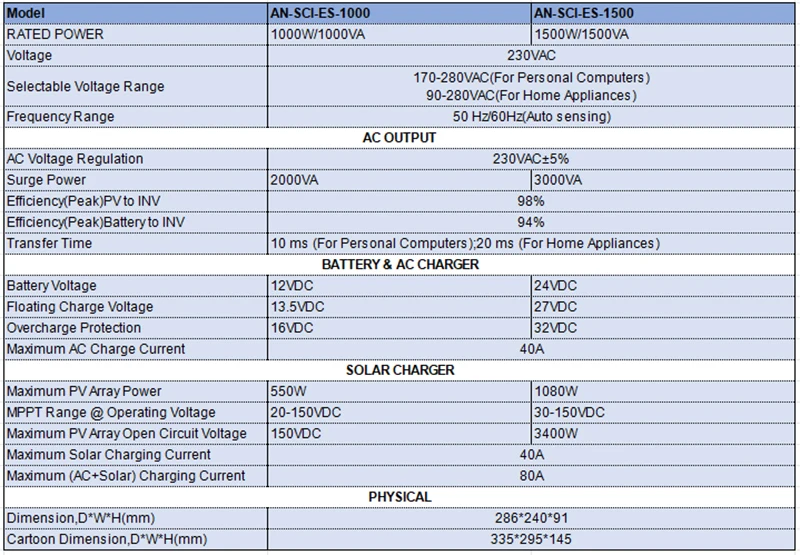 Hybrid Solar Inverter 1KW 3KW 4.2KW 6.2KW 10.2KW Build-in Mppt Controller 500VDC PV Input 230VAC 12V 24V 48V Pure Sine Wave