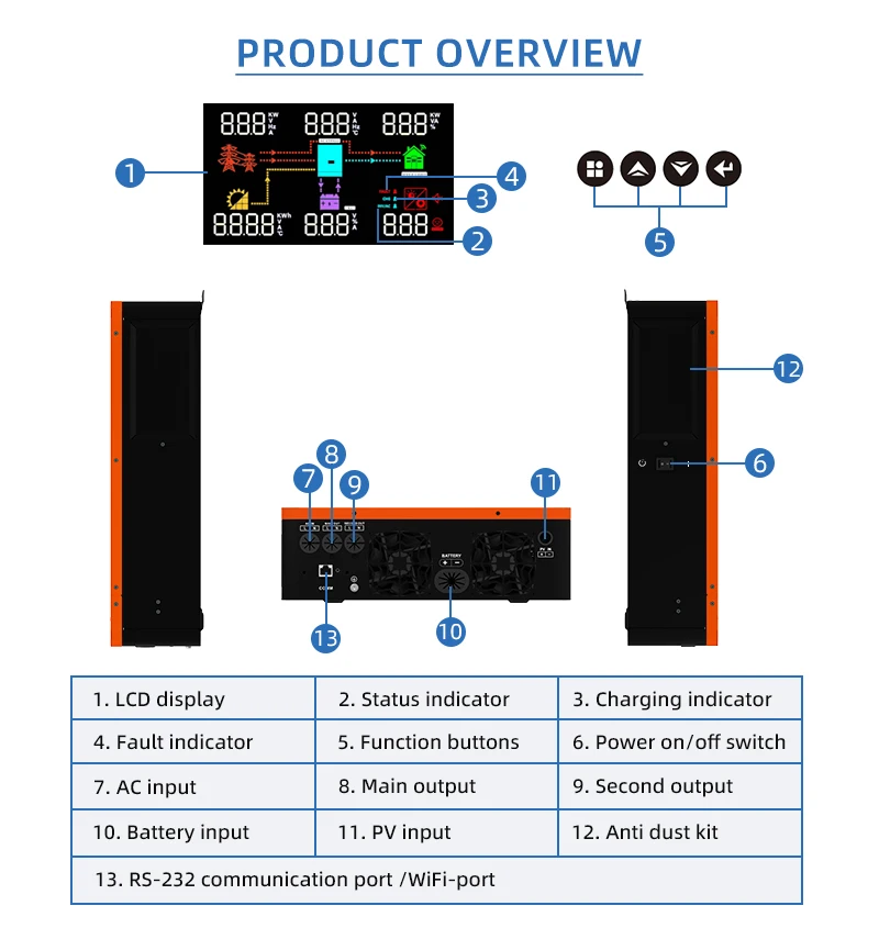 Hybrid Solar Inverter 1KW 3KW 4.2KW 6.2KW 10.2KW Build-in Mppt Controller 500VDC PV Input 230VAC 12V 24V 48V Pure Sine Wave