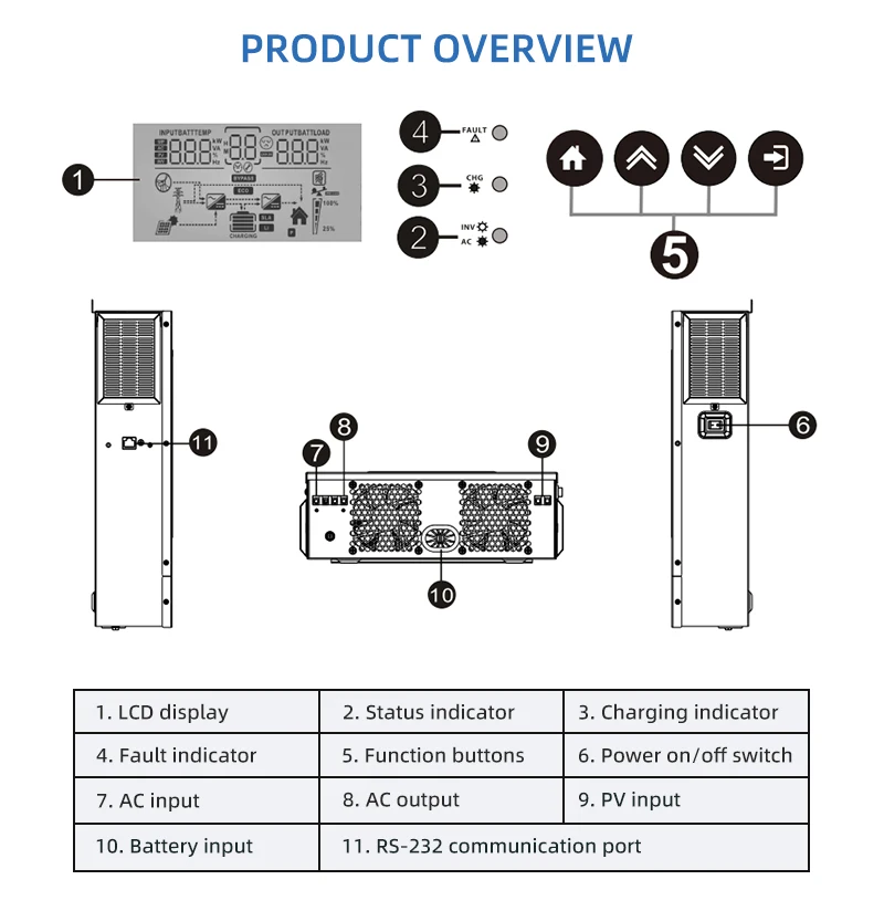 Hybrid Solar Inverter 1KW 3KW 4.2KW 6.2KW 10.2KW Build-in Mppt Controller 500VDC PV Input 230VAC 12V 24V 48V Pure Sine Wave