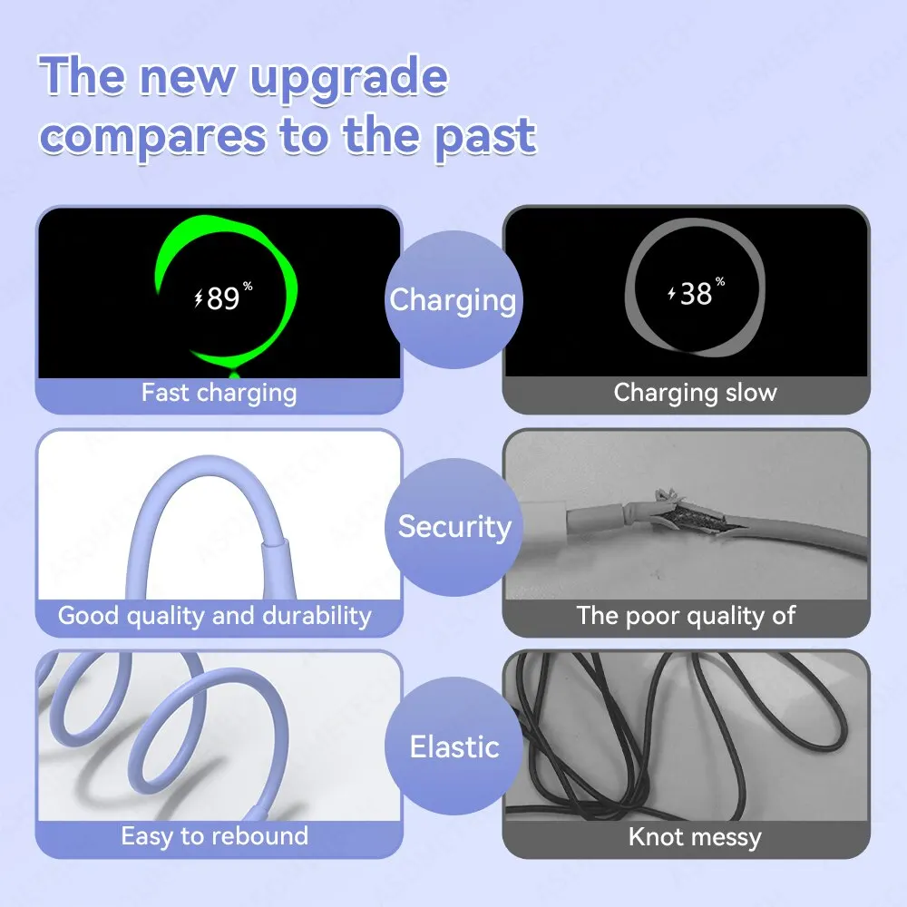 ASOMETECH 2M 60W Fast USB C Cable Type C Cable Fast Charging Data Cord Charger USB Cable C For Samsung S21 S20 A51 Xiaomi Mi 10