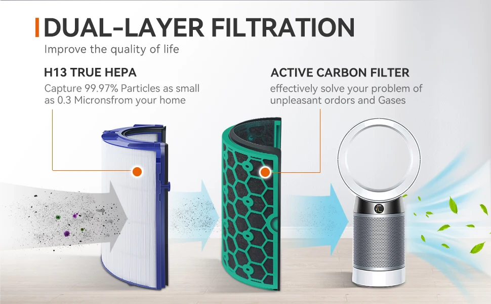 Replacement Hepa Carbon Filter for Dyson TP04 HP04 DP04 TP05 HP05 Pure Cool Purifier Sealed Two Stage 360 Degree Filter System