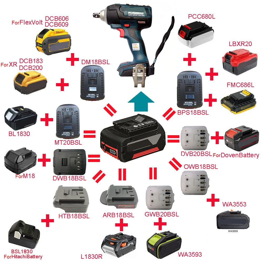 Adapter Converter For Bosch For DeWalt For Makita For Milwaukee For AEG DEVON Worx For Black Decker For Porter Cable For Hitachi