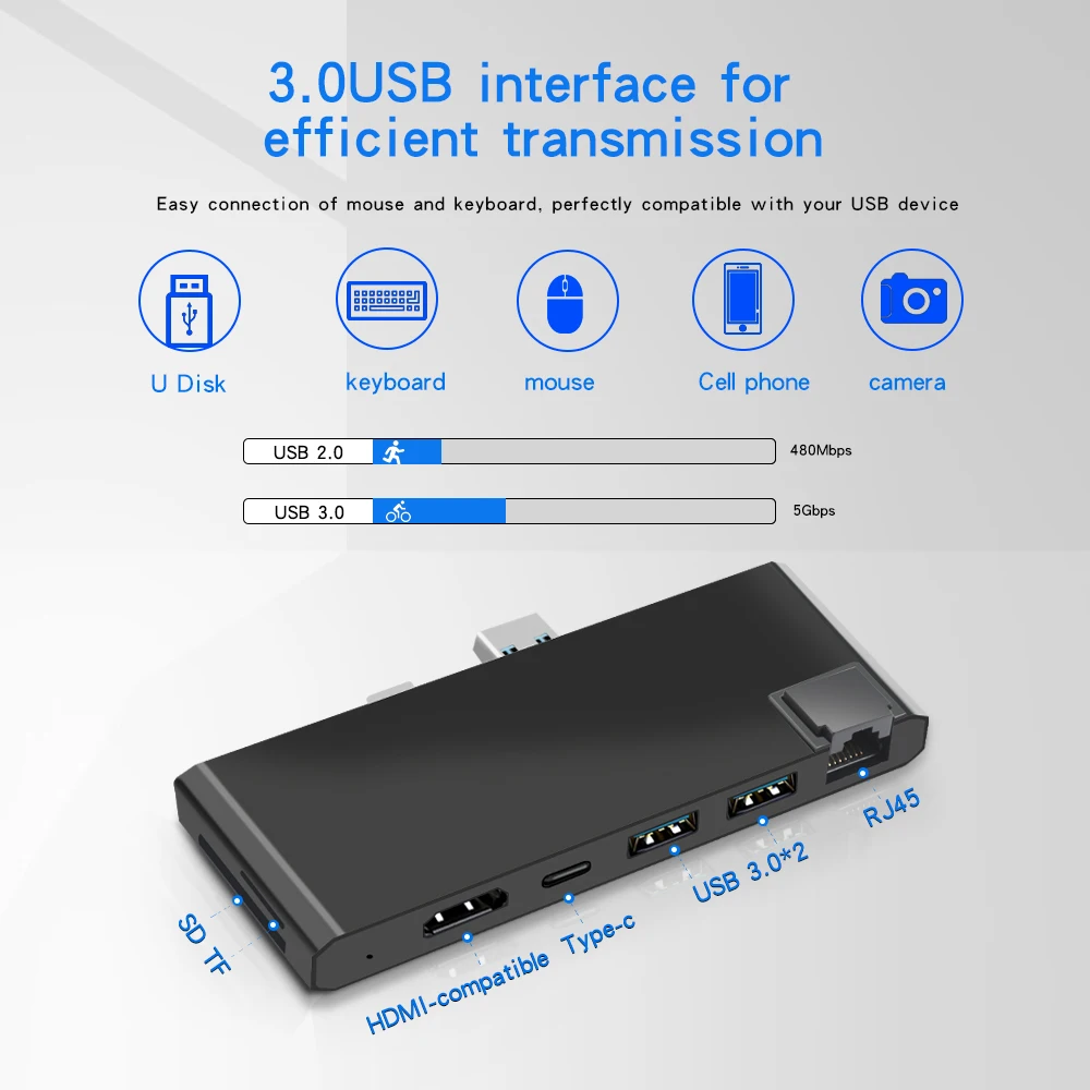 KARTOMAN USB 3.0 HUB 4K HDMI-compatibl Gigabit Ethernet Type C adapter TF/SD for Microsoft Surface Pro 7 Laptop Docking Stations