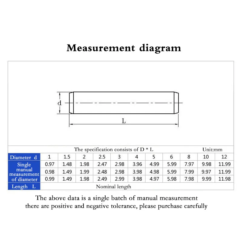 Stainless Steel Cylindrical Pin M1 M1.5 M2 M2.5 M3 M4 M5 M6 M8 Locating Dowel Fixed Shaft Solid Fixing Lock Pin Metal Rod Set